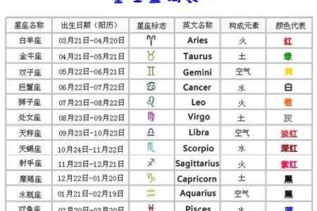 12月1日是什么星座