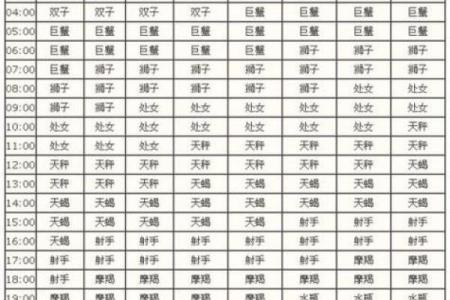 九月初十是什么星座 星座一般看的是农历还是阳历