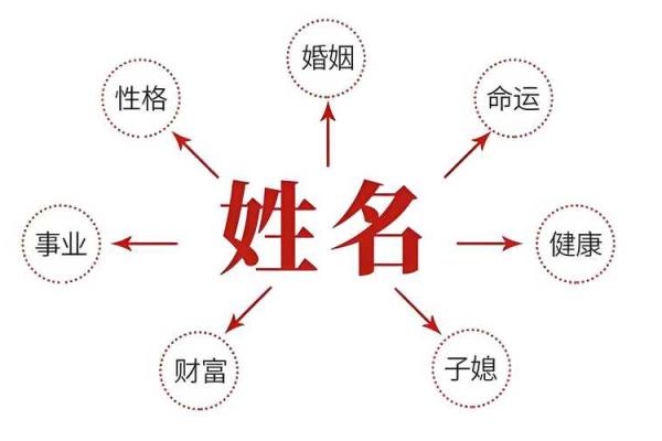 有创意的名字-姓名学-华易算命网姓名