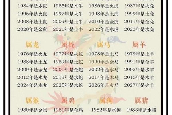 五格的五行属性-姓名学-姓名分析姓名
