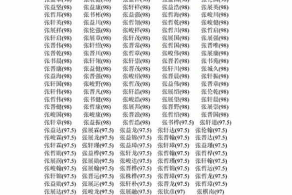 2019年3月27号酉时出生的男孩应该起什么样的名字姓名