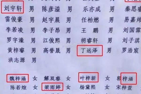 2019年3月27号酉时出生的男孩应该起什么样的名字姓名