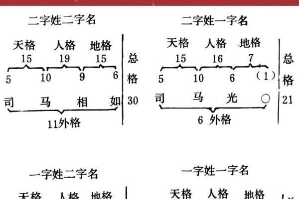 东门氏的人主要迁徙位置和郡望堂号-姓名学-华易算命网姓名