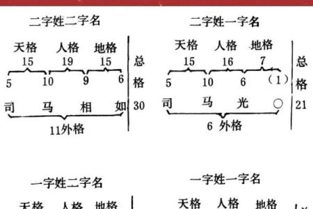 东门氏的人主要迁徙位置和郡望堂号-姓名学-华易算命网姓名