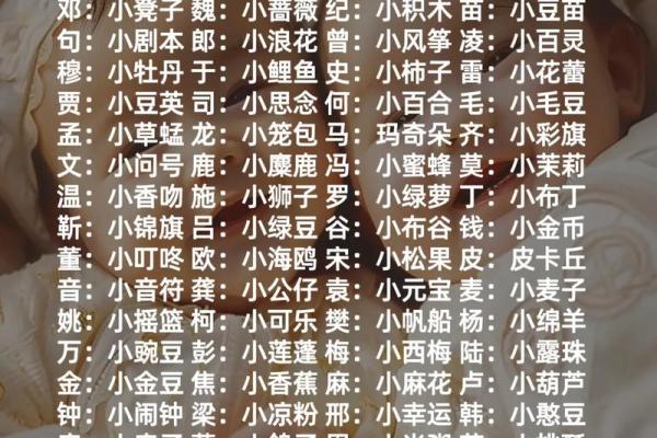 2021年7月15日出生女宝宝软糯可爱的乳名大全姓名
