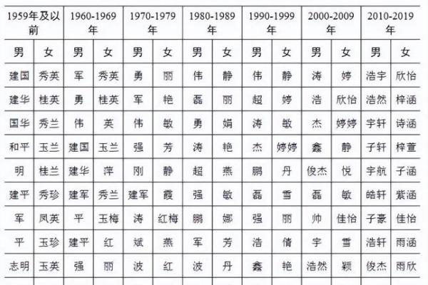 姓名看出能不能做朋友-姓名学-姓名分析姓名