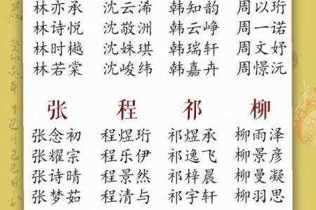 2019年3月19号卯时出生的男孩起名时要注意什么姓名