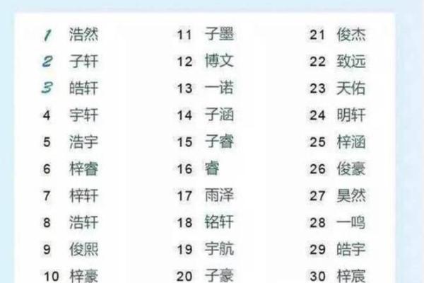 席姓男孩名字大全-席姓男孩起名字大全-席姓名字大全姓名