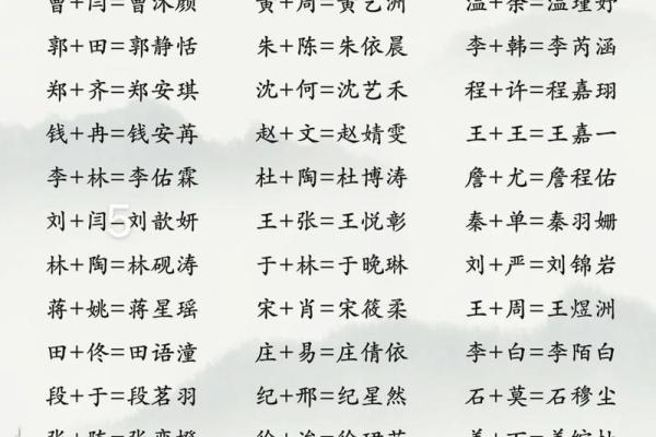 2019年5月4号丑时出生的男孩起名方法姓名