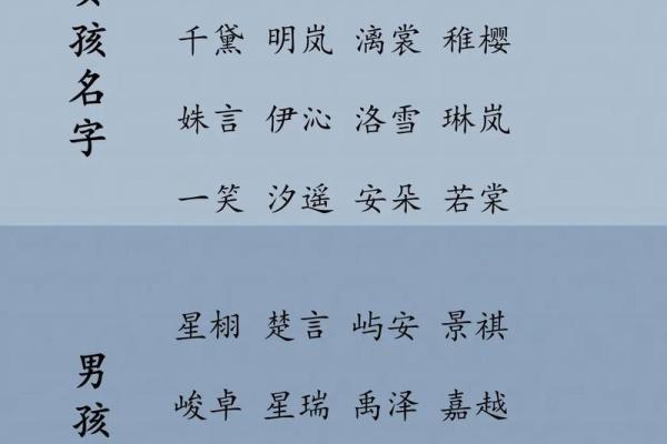 2021年农历二月初八出生五行缺水女孩取什么名字好？姓名