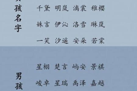 2021年农历二月初八出生五行缺水女孩取什么名字好？姓名