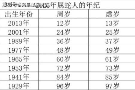 属蛇寅时出生的男孩取什么名字，应该用什么字姓名