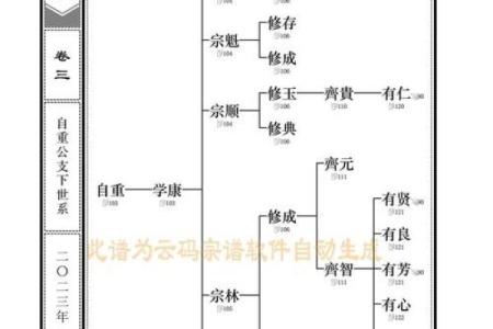 钟离姓氏的各支始祖和郡望堂号-姓名学-华易算命网姓名