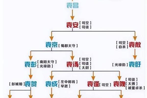 谯氏的人主要迁徙位置和各支始祖-姓名学-华易网姓名