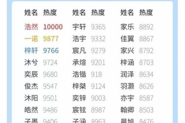 2019年5月29号寅时出生的男孩应该起什么样的名字姓名