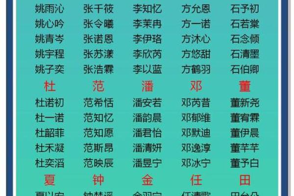 姓居的名人-姓名学-华易算命网姓名