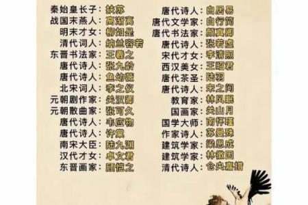 姓危的名人-姓名学-华易算命网姓名