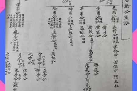 姓祖的名人-姓名学-华易算命网姓名