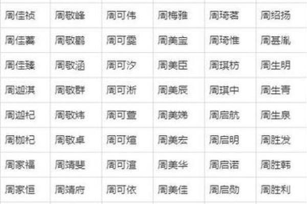 早上八点出生的属狗男孩怎么取名，用什么字好姓名