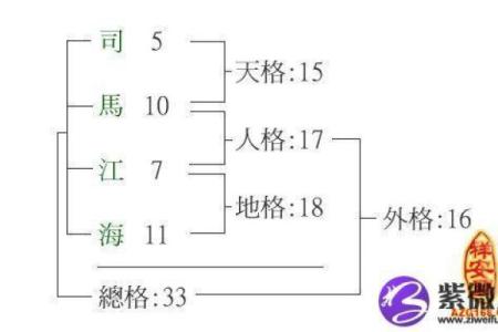 姓湛的名人-姓名学-华易算命网姓名