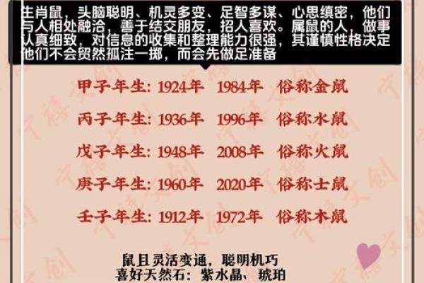 半夜出生的属鼠男孩起名用什么字最好姓名