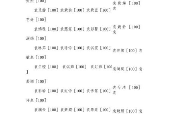 袁姓男孩名字大全-袁姓男孩起名字大全-袁姓名字大全姓名