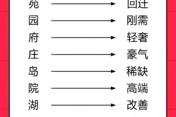 房地产公司起名-名字大全-姓名学-华易算命网姓名