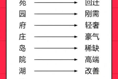 房地产公司起名-名字大全-姓名学-华易算命网姓名